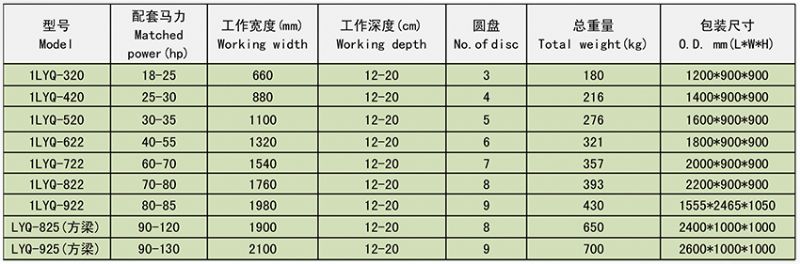 1LYQ 驅(qū)動(dòng)圓盤(pán)犁